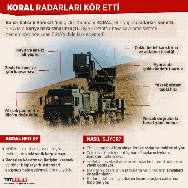 Rusları Çıldırtan Türk Silahı Elektronik Harp "Koral"